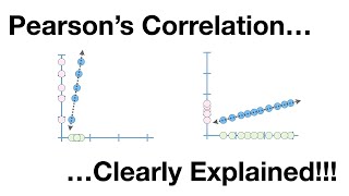 Pearsons Correlation Clearly Explained [upl. by Base]