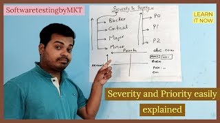 Severity Vs Priority Difference between them With Examples  Most Asked Interview Questions [upl. by Eltsryk]