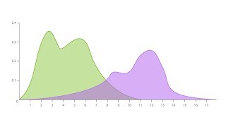 A Guide to Density Plots [upl. by Ebba680]