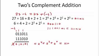 1212 Worked Examples Twos Complement Addition [upl. by Adnilemre917]