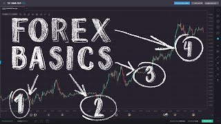 Forex Trading for Beginners [upl. by Dwaine]