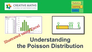 Poisson Distribution RealLife Applications [upl. by Prouty]