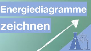 Energiediagramme zeichnen  Klasse 8 [upl. by Eetsirhc984]