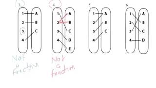 Function Definition and ManytoOne One to One Examples [upl. by Kruse505]