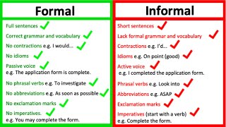 FORMAL vs INFORMAL LANGUAGE  Whats the difference  Learn with examples [upl. by Knowland842]