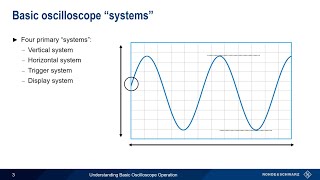 Understanding Basic Oscilloscope Operation [upl. by Satterlee]